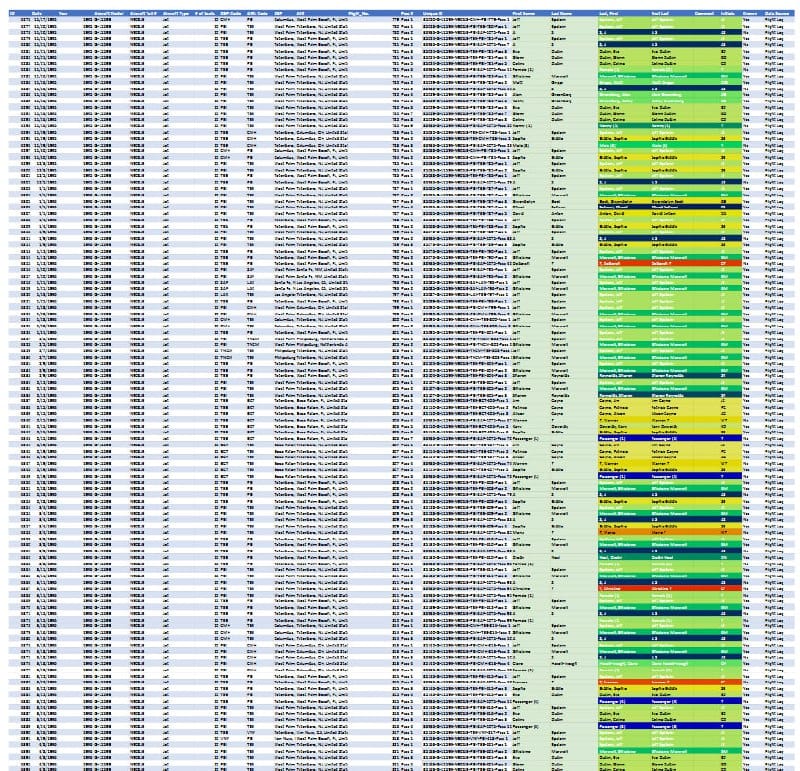 Full Uncensored Epstein Flight Logs